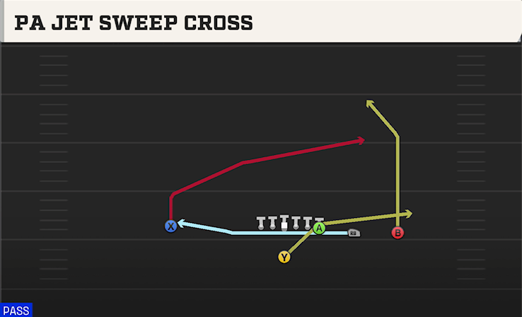 PA JET SWEEP CROSS play diagram