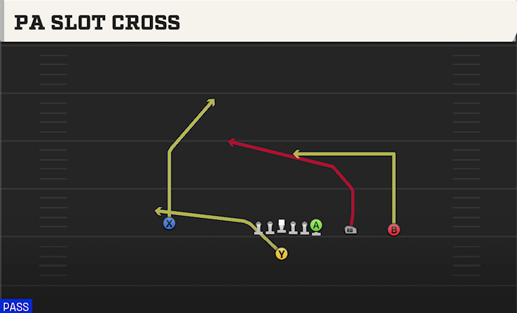 PA SLOT CROSS play diagram