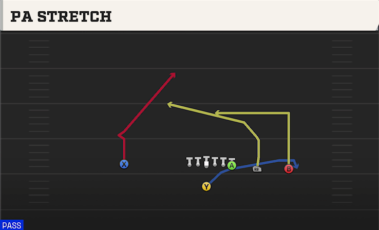 PA STRETCH play diagram