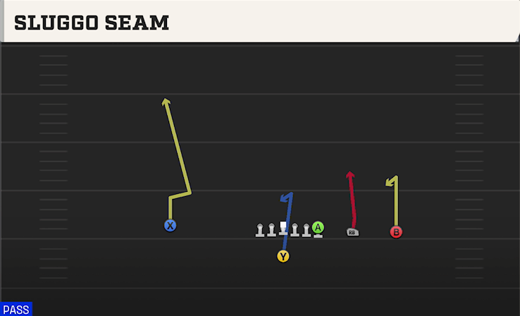 SLUGGO SEAM play diagram