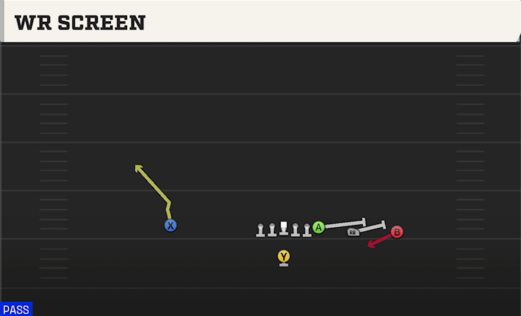 WR SCREEN play diagram