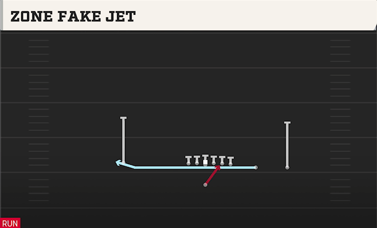 ZONE FAKE JET play diagram