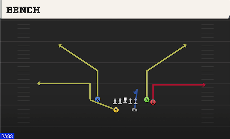 BENCH play diagram