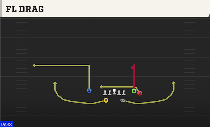 FL DRAG play diagram