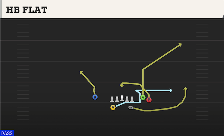 HB FLAT play diagram