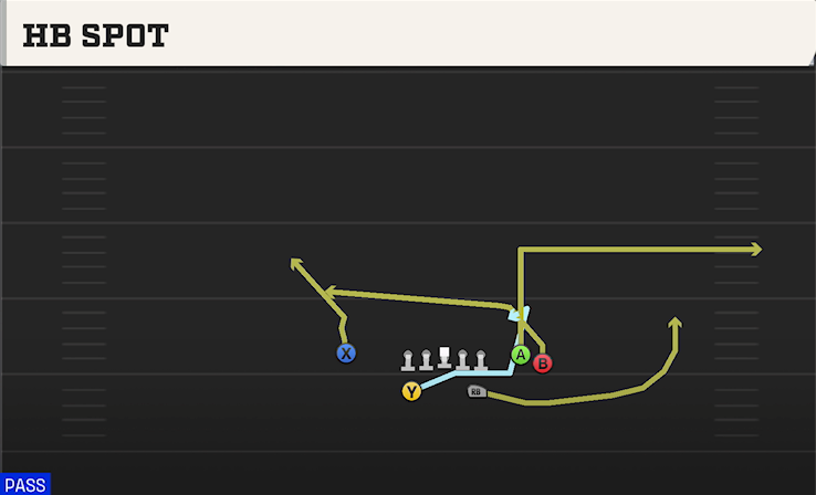 HB SPOT play diagram