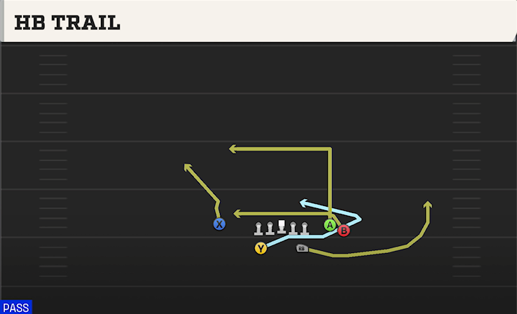 HB TRAIL play diagram