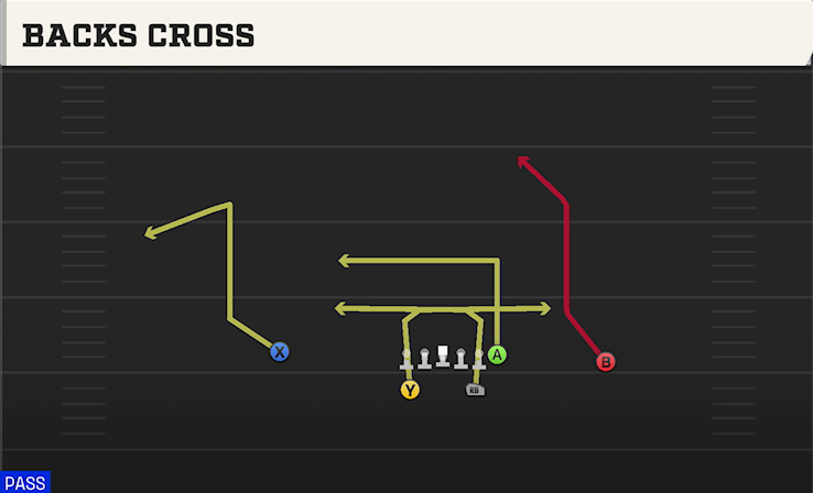 BACKS CROSS play diagram