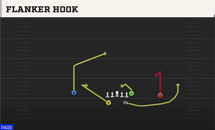 FLANKER HOOK play diagram