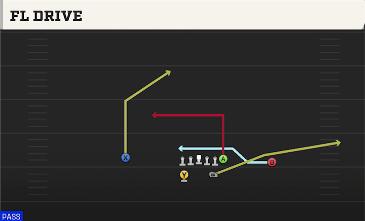 FL DRIVE play diagram