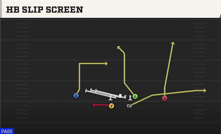 HB SLIP SCREEN play diagram