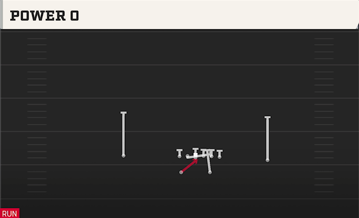 POWER O play diagram