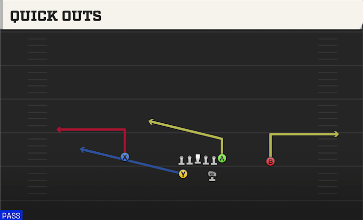 QUICK OUTS play diagram