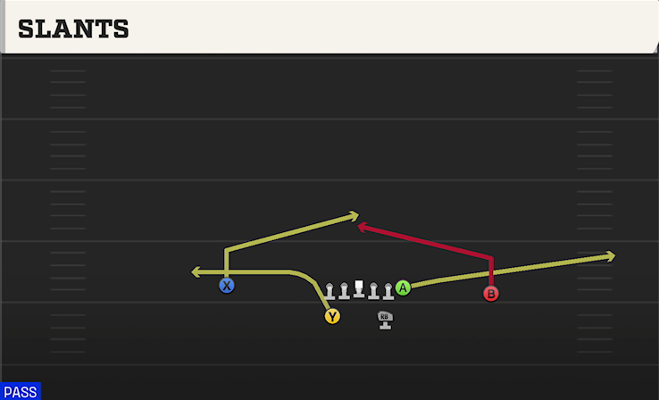 SLANTS play diagram