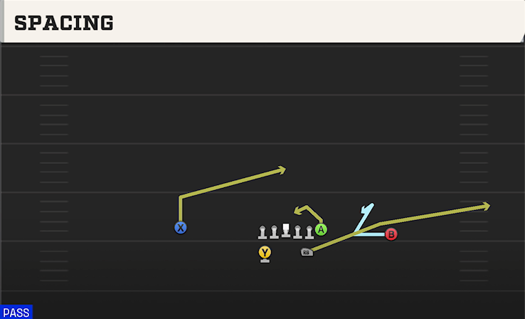 SPACING play diagram