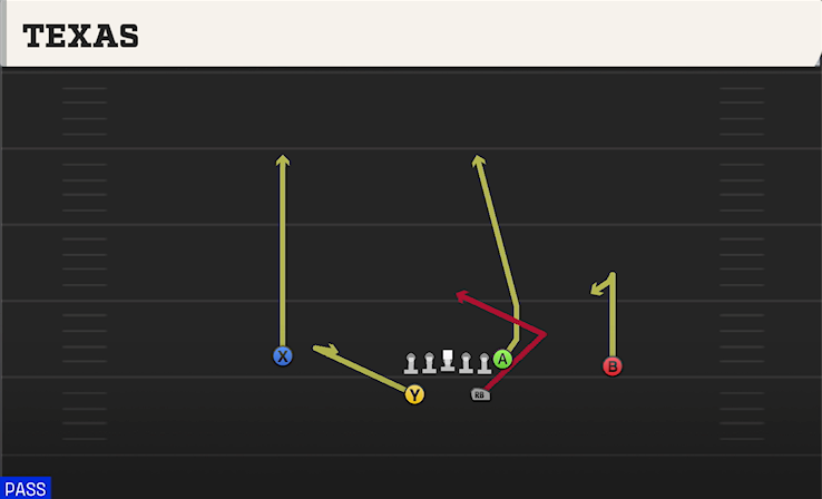 TEXAS play diagram