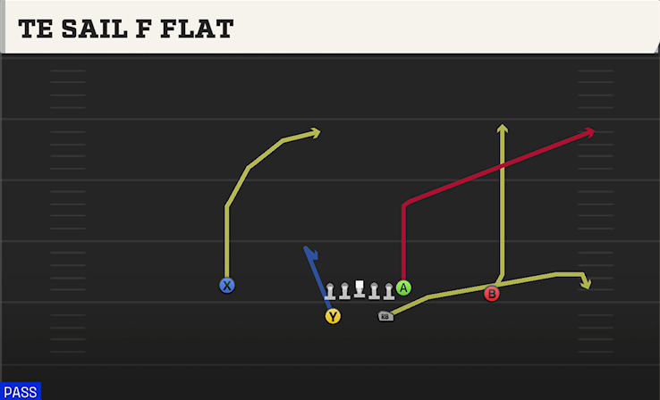TE SAIL F FLAT play diagram