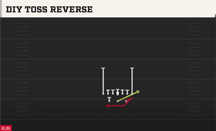 DIY TOSS REVERSE play diagram