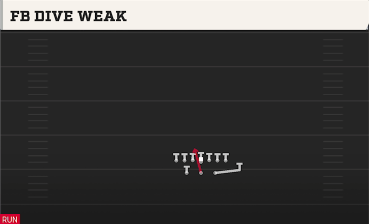 FB DIVE WEAK play diagram