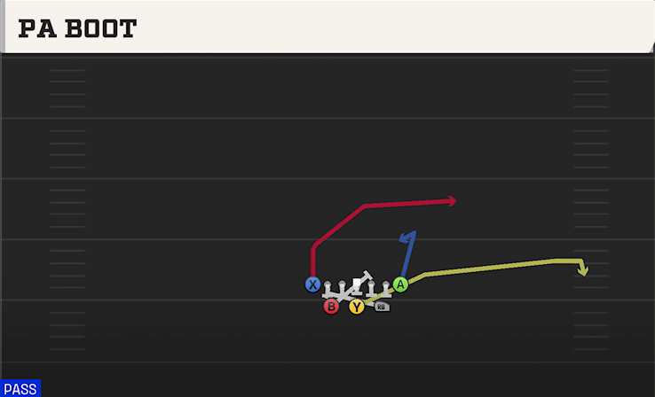 PA BOOT play diagram