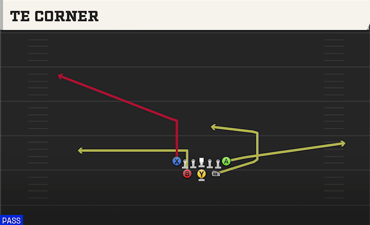TE CORNER play diagram