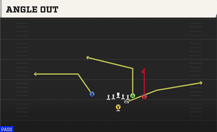 ANGLE OUT play diagram