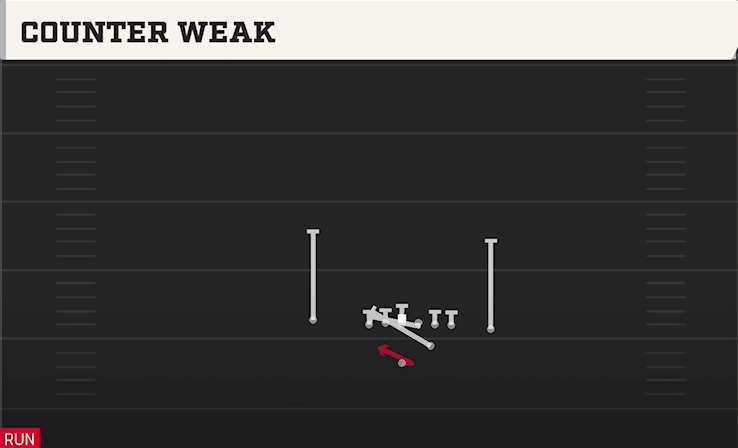 COUNTER WEAK play diagram