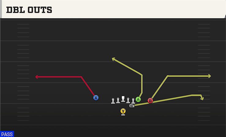 DBL OUTS play diagram
