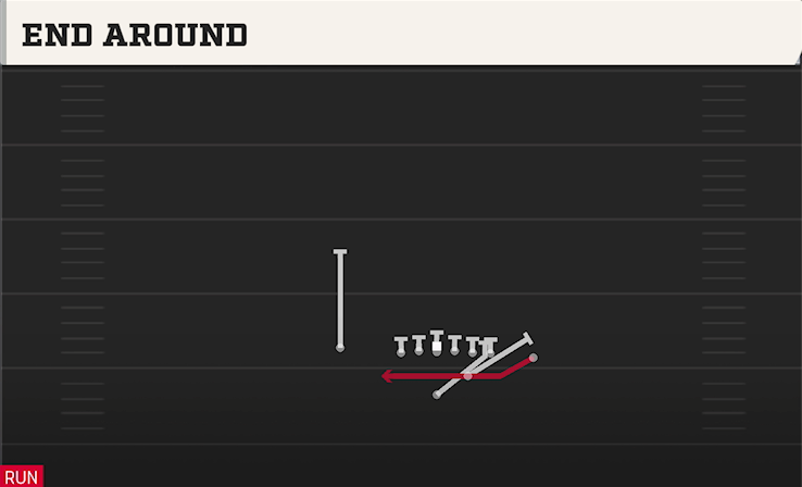 END AROUND play diagram