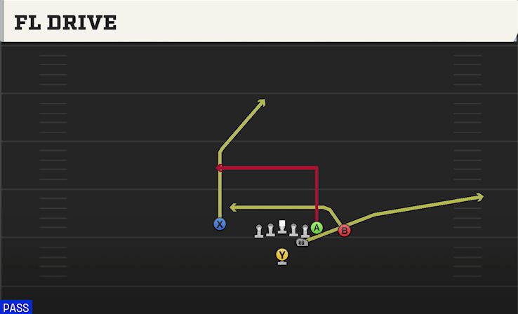 FL DRIVE play diagram