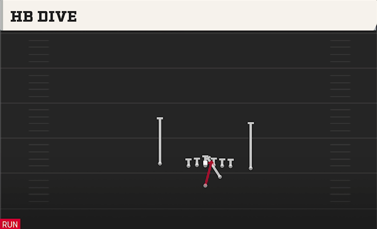 HB DIVE play diagram