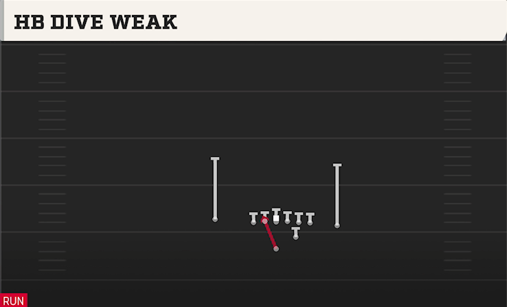 HB DIVE WEAK play diagram