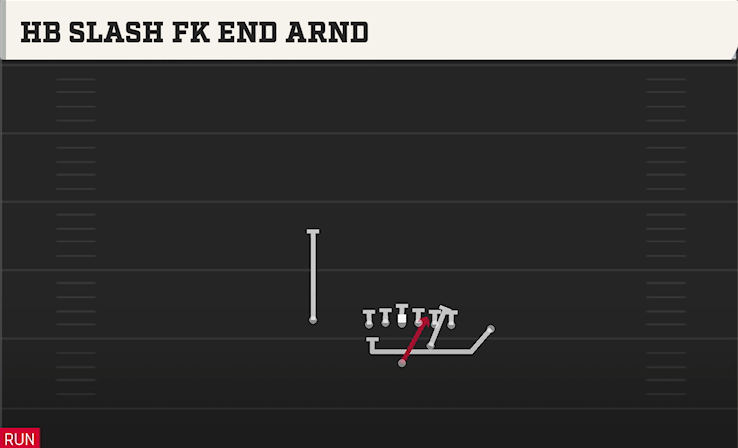HB SLASH FK END ARND play diagram