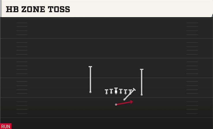 HB ZONE TOSS play diagram