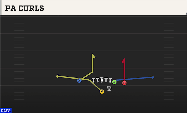 PA CURLS play diagram