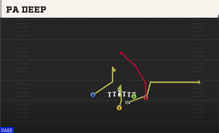 PA DEEP play diagram