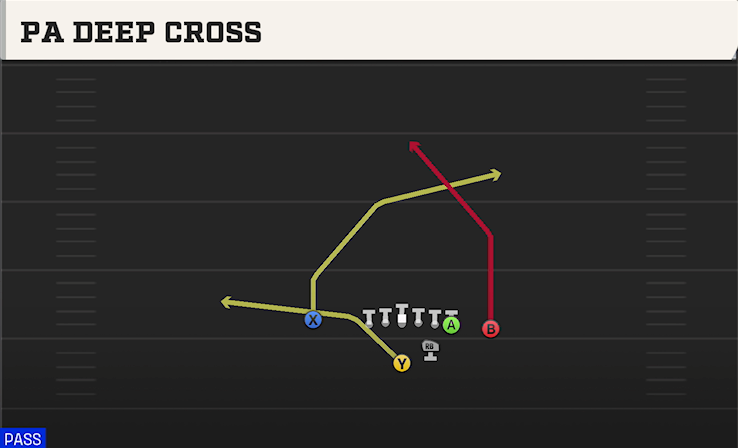 PA DEEP CROSS play diagram