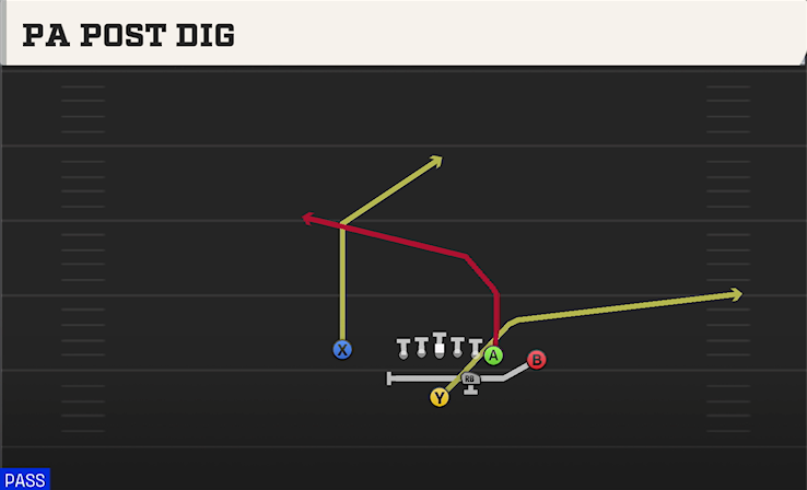 PA POST DIG play diagram