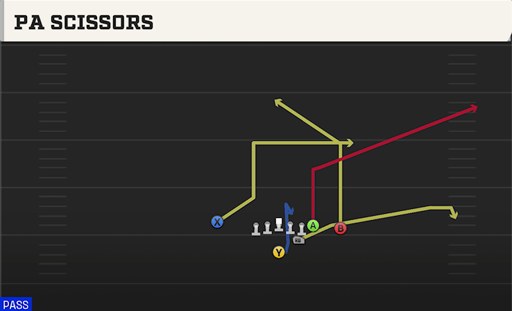 PA SCISSORS play diagram