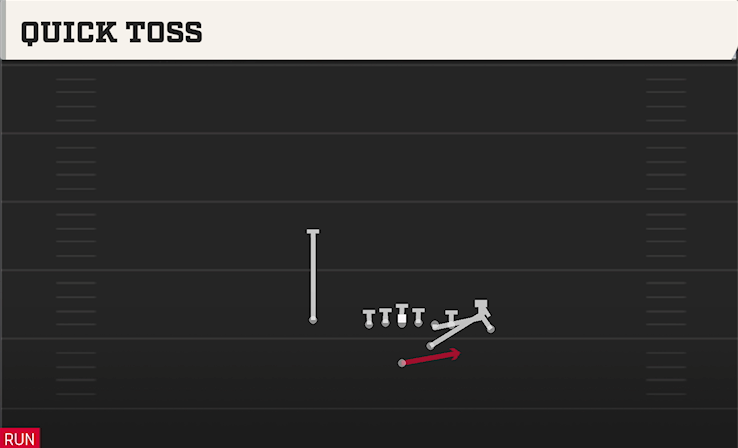 QUICK TOSS play diagram