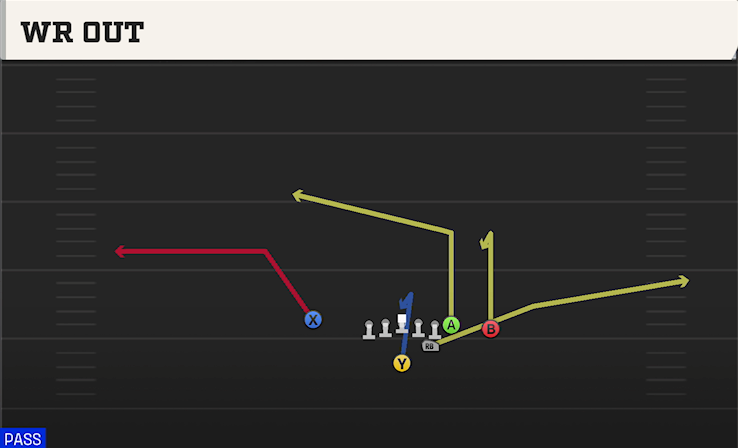 WR OUT play diagram