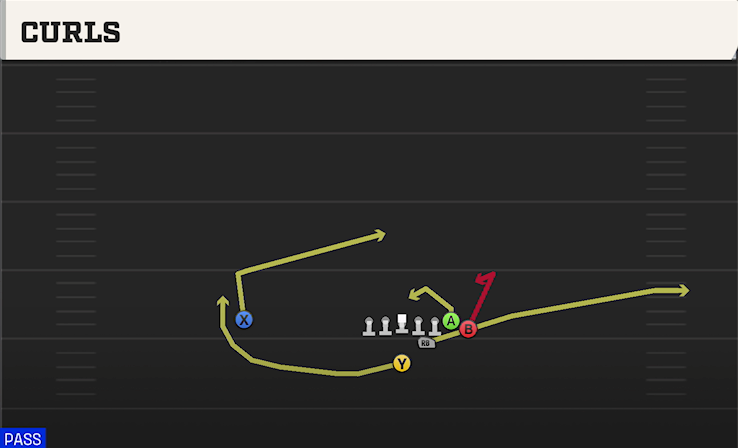 CURLS play diagram