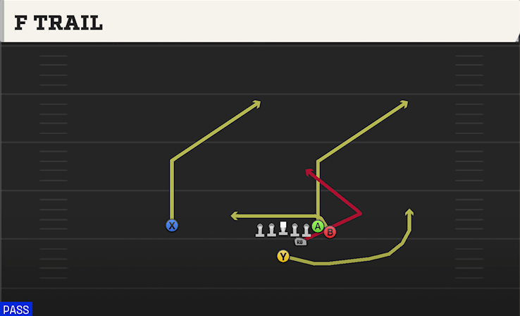 F TRAIL play diagram