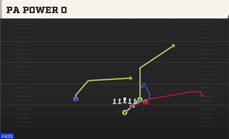 PA POWER O play diagram