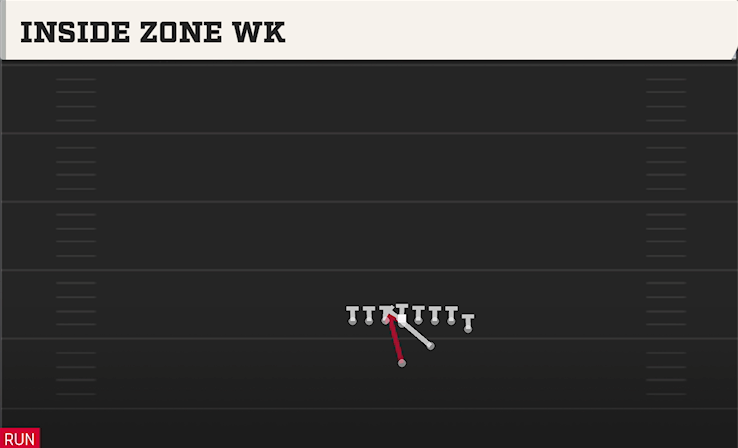 INSIDE ZONE WK play diagram