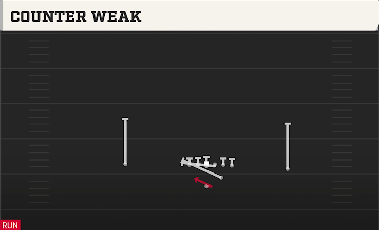 COUNTER WEAK play diagram