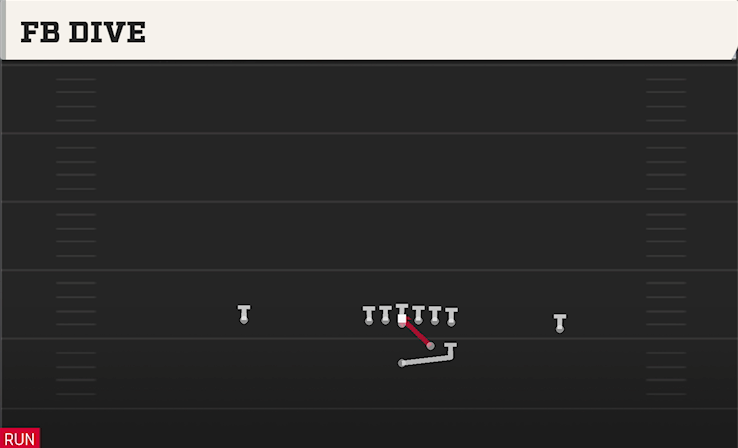 FB DIVE play diagram