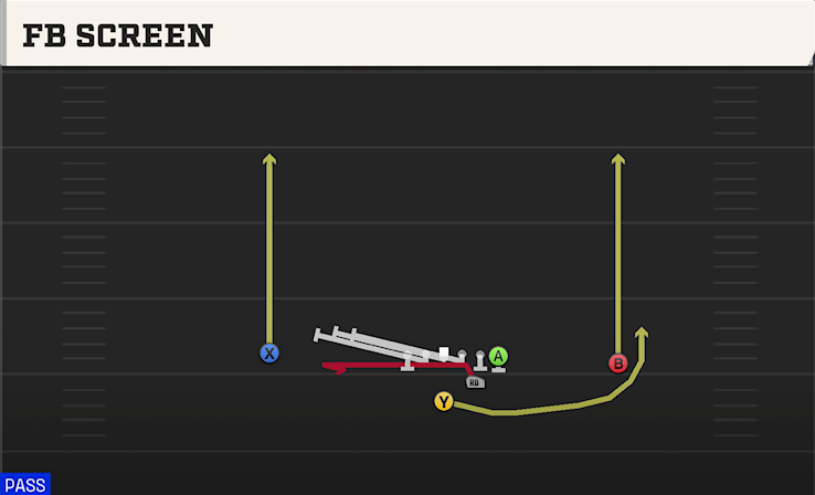 FB SCREEN play diagram