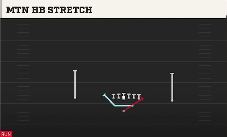 MTN HB STRETCH play diagram