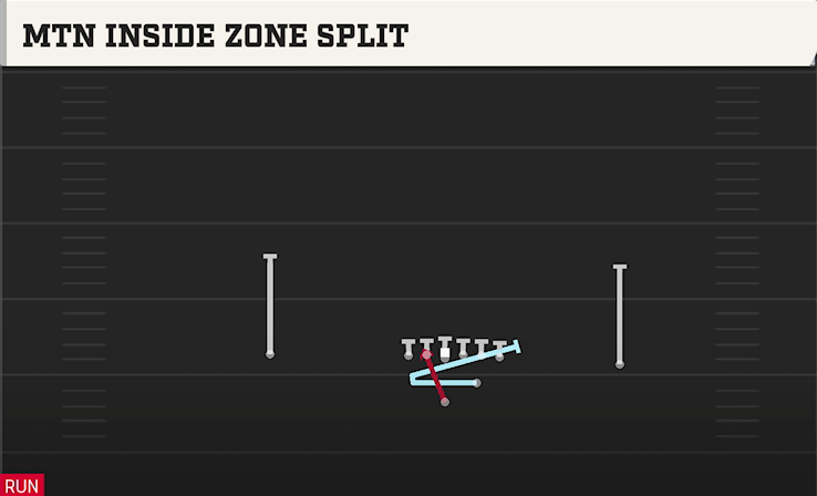 MTN INSIDE ZONE SPLIT play diagram